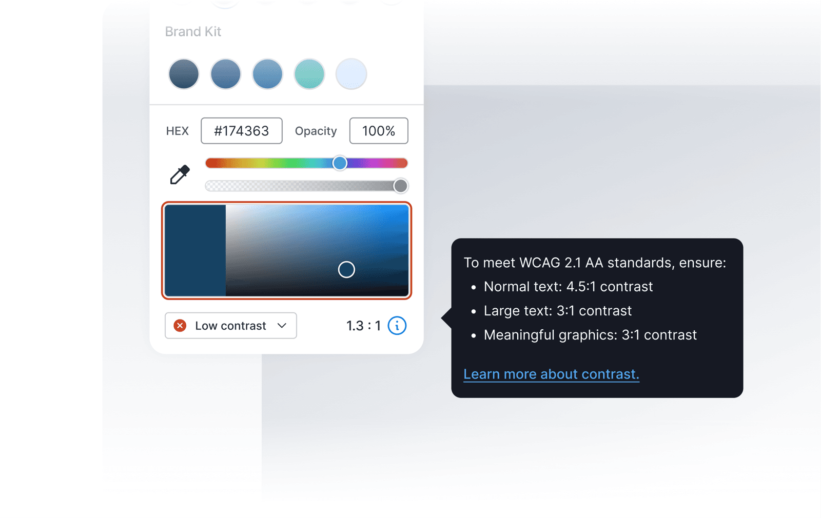 Color picker flagging #174363 as Low contrast at 1.3 : 1, with a dark toggletip listing WCAG 2.1 AA contrast requirements: 4.5:1 for normal text, 3:1 for large text, and 3:1 for meaningful graphics.